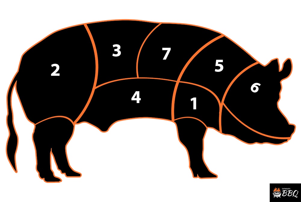 Pork Sections